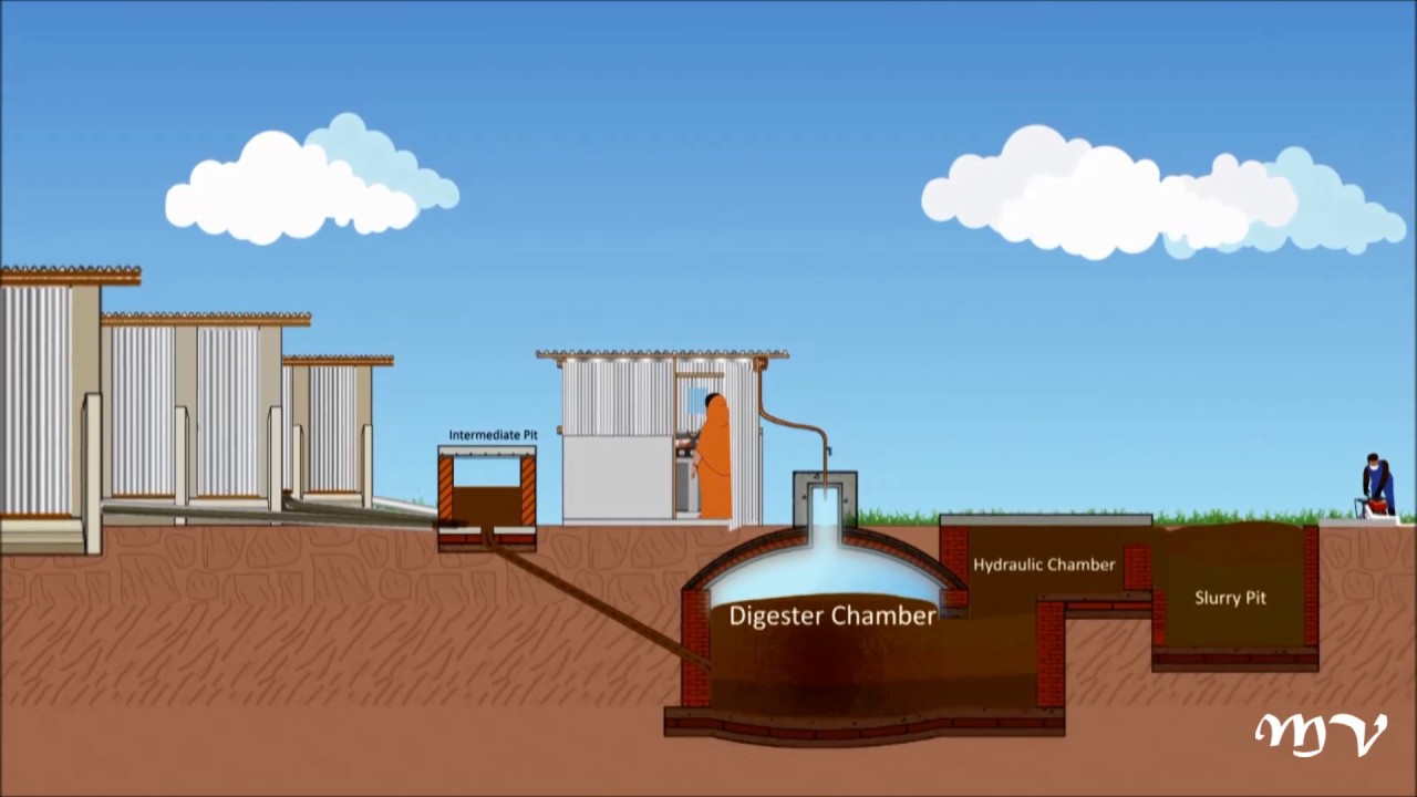biogas plant design